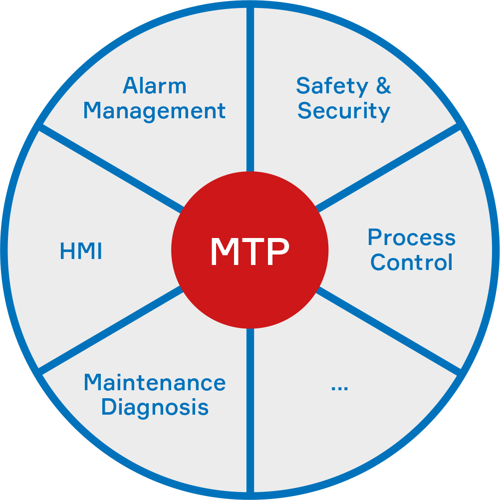 MTP-1