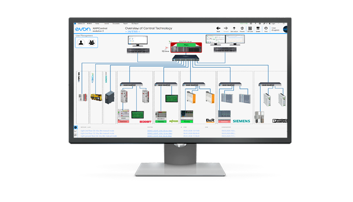 Mockup_overview of control technology