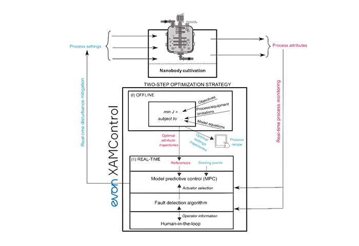 Biocontrol