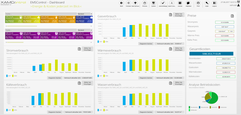 Energy Analytics Dashboard